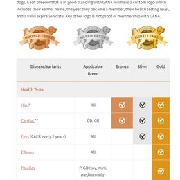 Bernedoodle, Cavapoo, and Goldendoodle Puppies from PJs Puppy Love GOLD level GANA Breeder